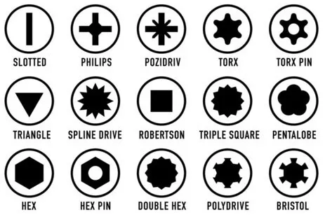 Various bits for specific applications